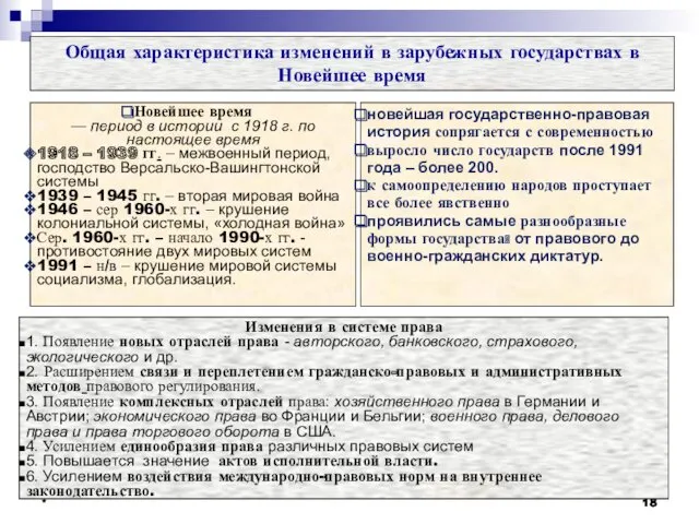 * * Общая характеристика изменений в зарубежных государствах в Новейшее