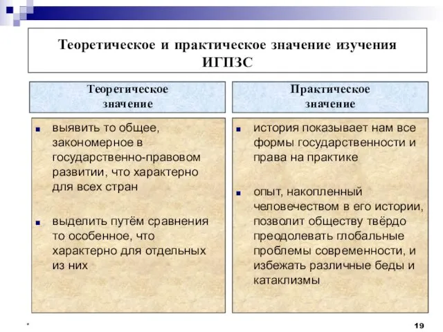 * Теоретическое и практическое значение изучения ИГПЗС Теоретическое значение выявить