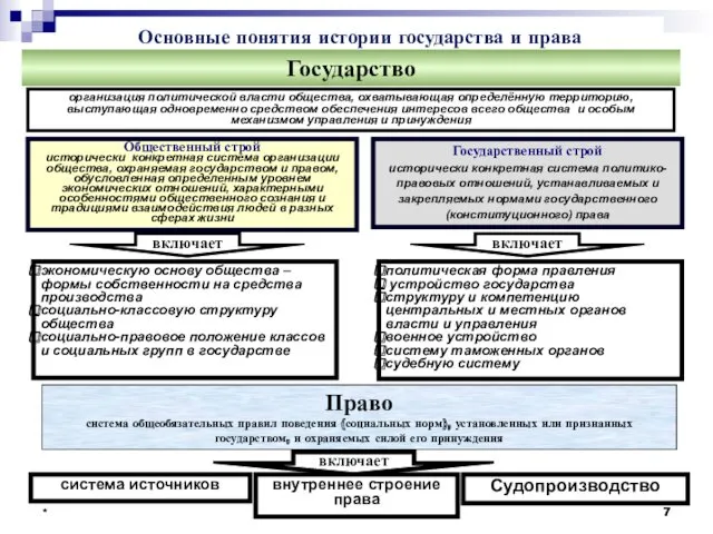 * * Право система общеобязательных правил поведения (социальных норм), установленных