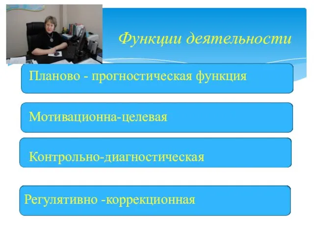 Функции деятельности Планово - прогностическая функция Мотивационна-целевая Контрольно-диагностическая Регулятивно -коррекционная