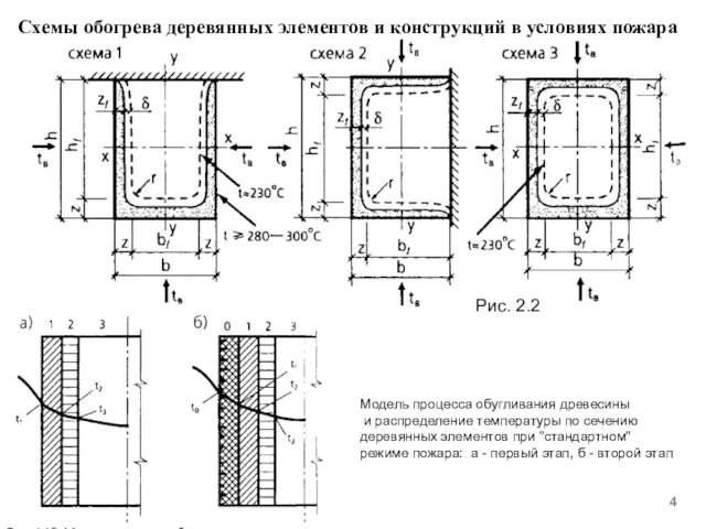 Модель процесса обугливания древесины и распределение температуры по сечению деревянных