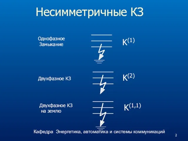 Несимметричные КЗ Кафедра Энергетика, автоматика и системы коммуникаций