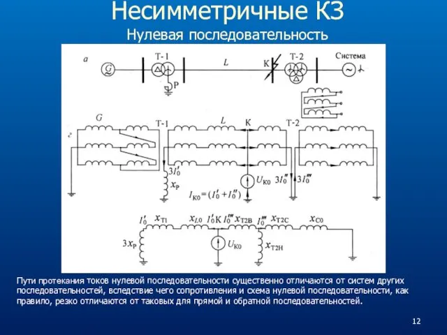 Несимметричные КЗ Нулевая последовательность Пути протекания токов нулевой последовательности существенно