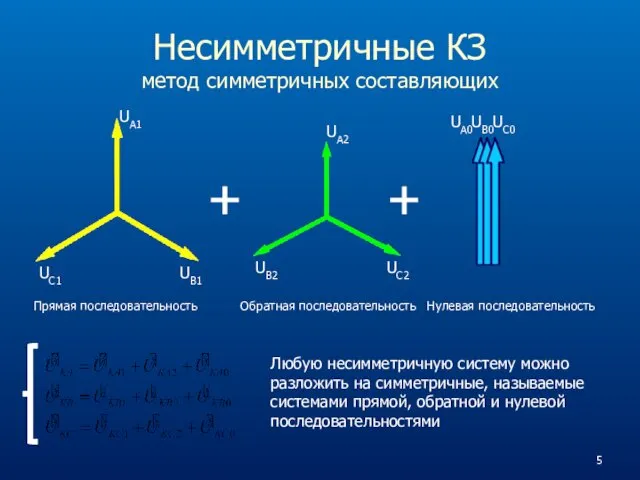 Несимметричные КЗ метод симметричных составляющих UA1 UB1 UC1 UA2 UB2