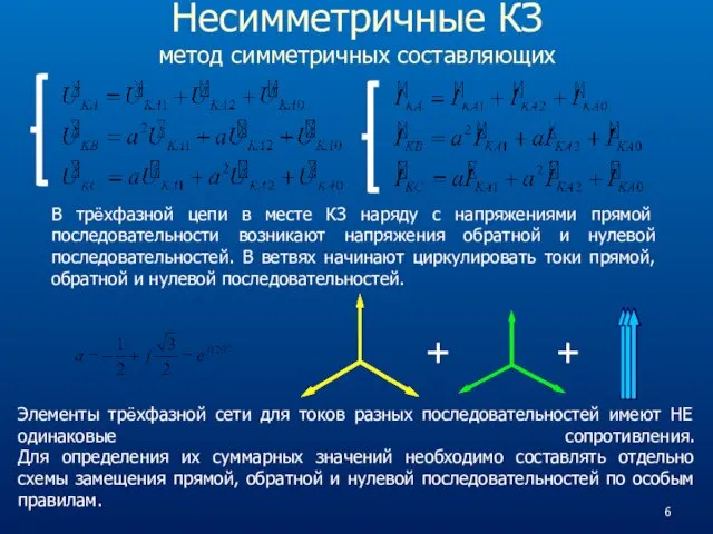 Несимметричные КЗ метод симметричных составляющих В трёхфазной цепи в месте