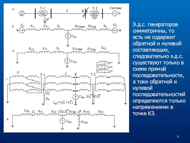 Э.д.с. генераторов симметричны, то есть не содержит обратной и нулевой