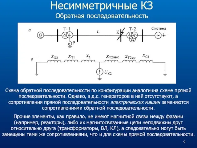 Несимметричные КЗ Обратная последовательность Схема обратной последовательности по конфигурации аналогична