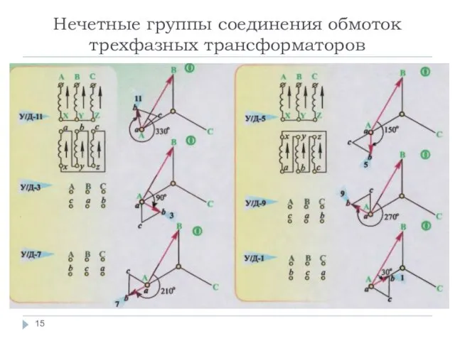 Нечетные группы соединения обмоток трехфазных трансформаторов