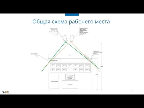 Общая схема рабочего места