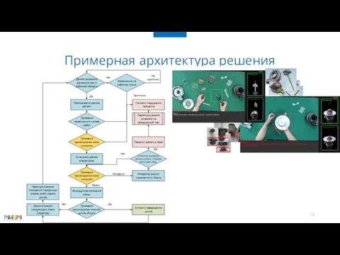 Примерная архитектура решения