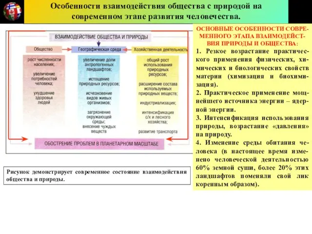 Особенности взаимодействия общества с природой на современном этапе развития человечества.