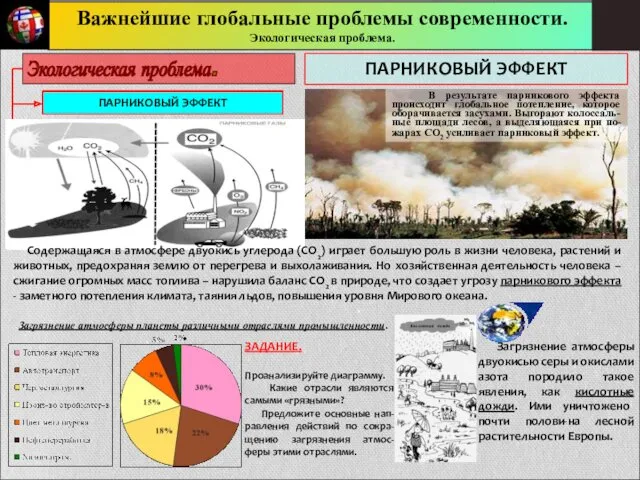 Важнейшие глобальные проблемы современности. Экологическая проблема. ПАРНИКОВЫЙ ЭФФЕКТ УНИЧТОЖЕНИЕ ЛЕСОВ