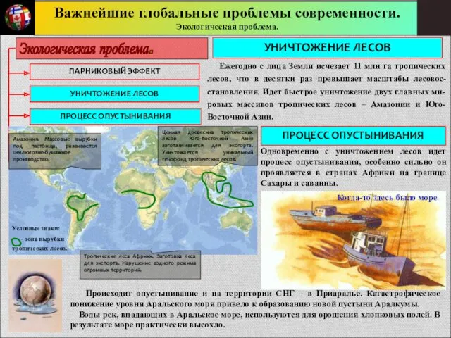 Важнейшие глобальные проблемы современности. Экологическая проблема. ПАРНИКОВЫЙ ЭФФЕКТ УНИЧТОЖЕНИЕ ЛЕСОВ