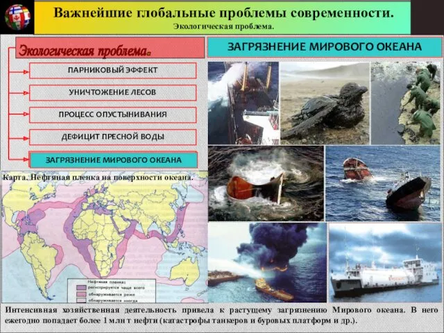 Важнейшие глобальные проблемы современности. Экологическая проблема. ПАРНИКОВЫЙ ЭФФЕКТ УНИЧТОЖЕНИЕ ЛЕСОВ