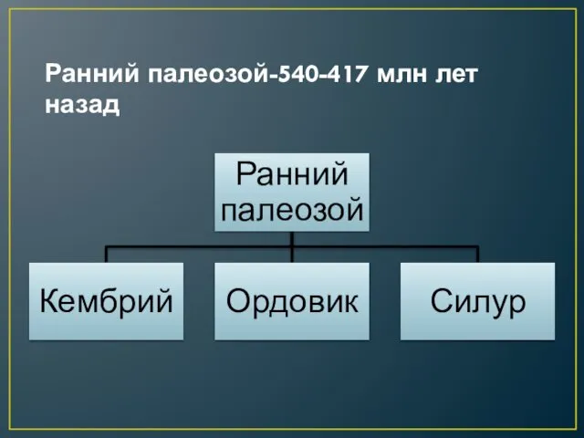 Ранний палеозой-540-417 млн лет назад