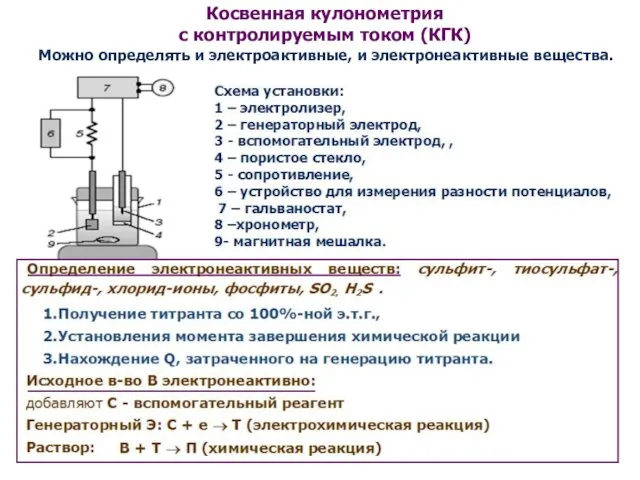 Косвенная кулонометрия с контролируемым током (КГК) Можно определять и электроактивные, и электронеактивные вещества.