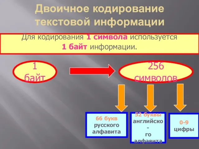 Двоичное кодирование текстовой информации Для кодирования 1 символа используется 1