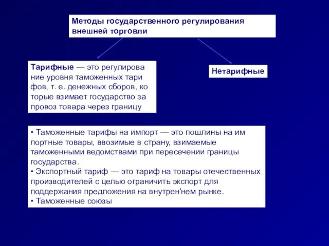 Методы государственного регулирования внешней торговли Тарифные — это регулирова ние