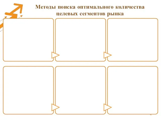 Методы поиска оптимального количества целевых сегментов рынка