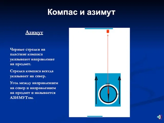 Компас и азимут Азимут Черные стрелки на пластине компаса указывают