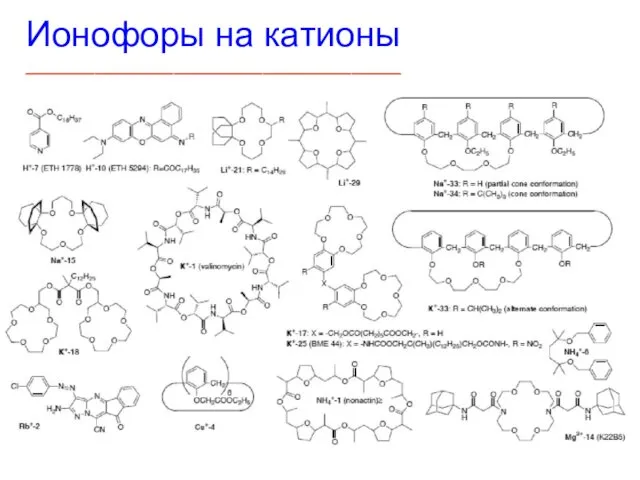 Ионофоры на катионы ______________________________________