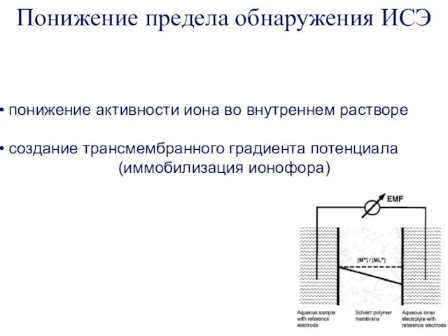 Понижение предела обнаружения ИСЭ понижение активности иона во внутреннем растворе создание трансмембранного градиента потенциала (иммобилизация ионофора)