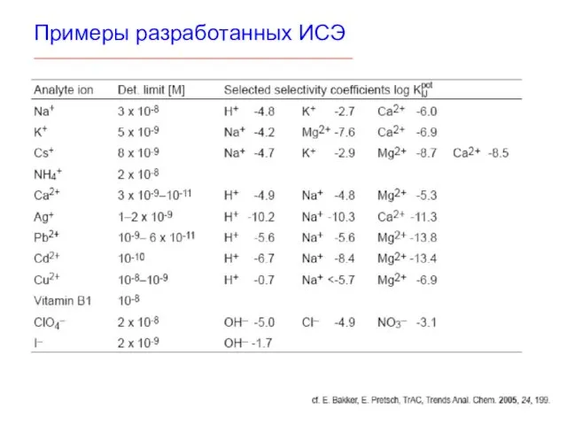 Примеры разработанных ИСЭ ____________________________________________________