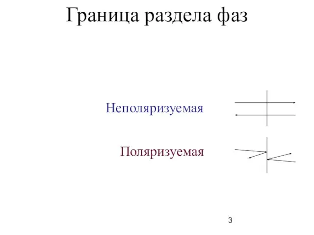 Граница раздела фаз Неполяризуемая Поляризуемая