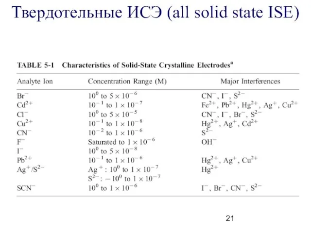 Твердотельные ИСЭ (all solid state ISE)