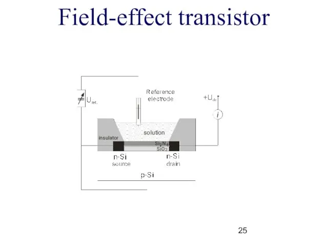 Field-effect transistor