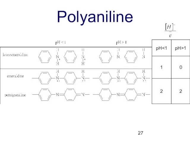 Polyaniline