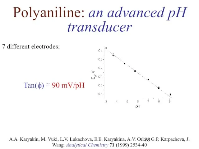 Polyaniline: an advanced pH transducer 7 different electrodes: A.A. Karyakin,