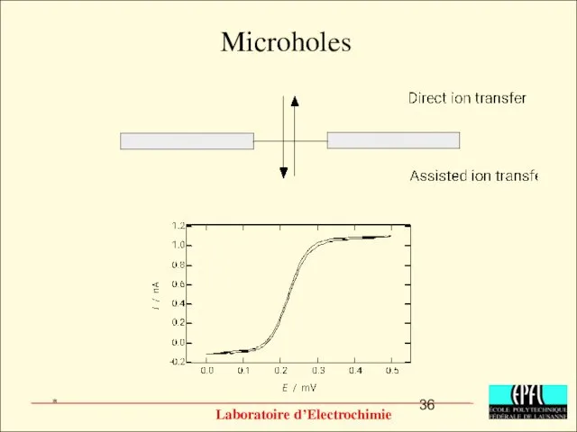 Microholes