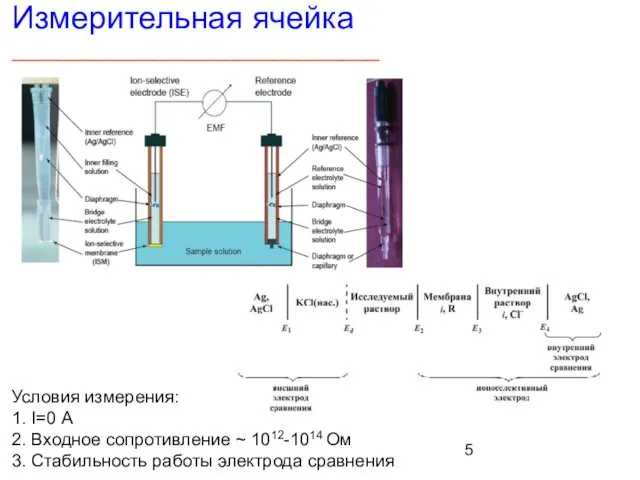 Измерительная ячейка _______________________________ Условия измерения: 1. I=0 А 2. Входное