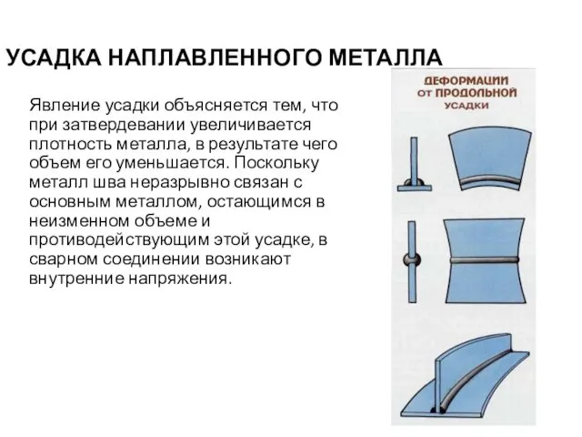 УСАДКА НАПЛАВЛЕННОГО МЕТАЛЛА Явление усадки объясняется тем, что при затвердевании