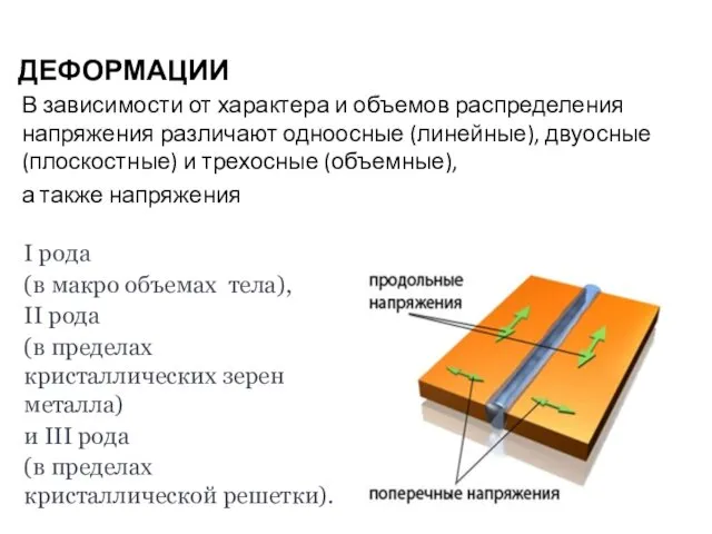 ДЕФОРМАЦИИ В зависимости от характера и объемов распределения напряжения различают