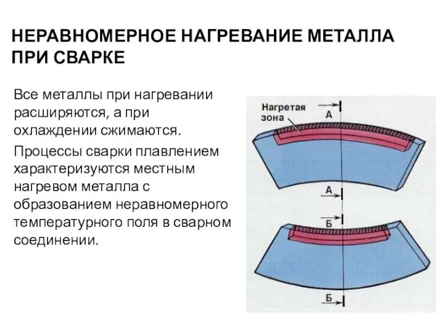 НЕРАВНОМЕРНОЕ НАГРЕВАНИЕ МЕТАЛЛА ПРИ СВАРКЕ Все металлы при нагревании расширяются,