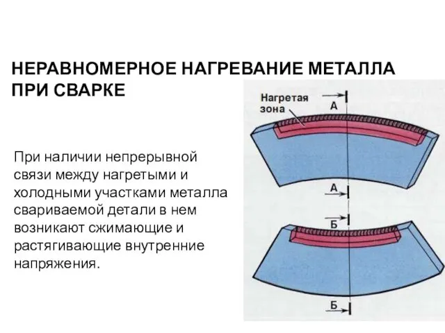 НЕРАВНОМЕРНОЕ НАГРЕВАНИЕ МЕТАЛЛА ПРИ СВАРКЕ При наличии непрерывной связи между