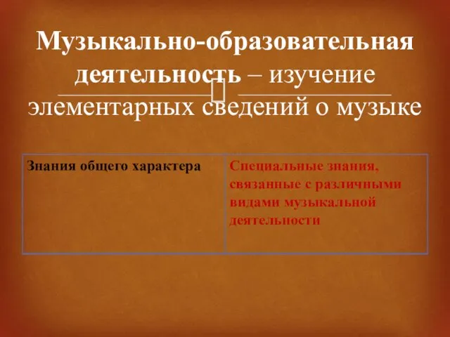 Музыкально-образовательная деятельность – изучение элементарных сведений о музыке