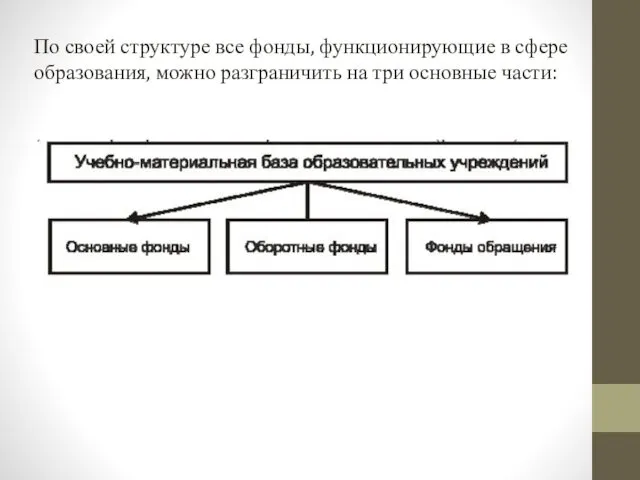 По своей структуре все фонды, функционирующие в сфере образования, можно разграничить на три основные части: