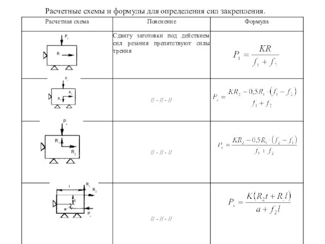 Расчетные схемы и формулы для определения сил закрепления.