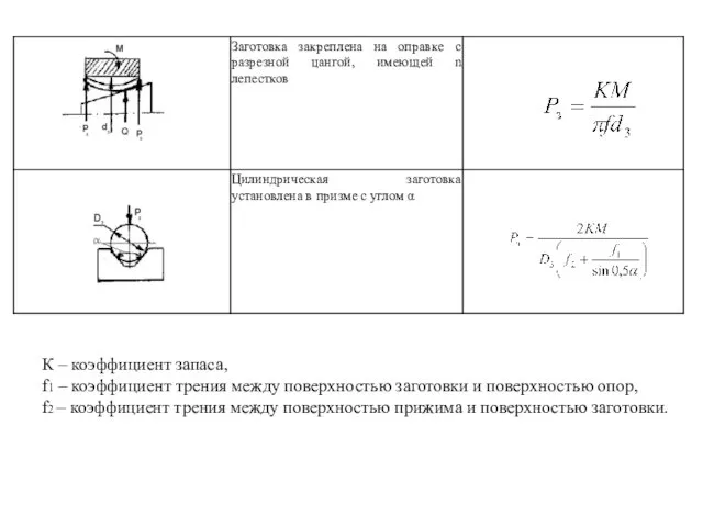 К – коэффициент запаса, f1 – коэффициент трения между поверхностью