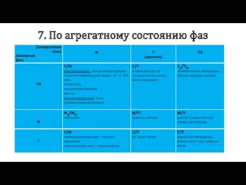 7. По агрегатному состоянию фаз