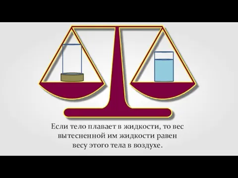 Если тело плавает в жидкости, то вес вытесненной им жидкости равен весу этого тела в воздухе.