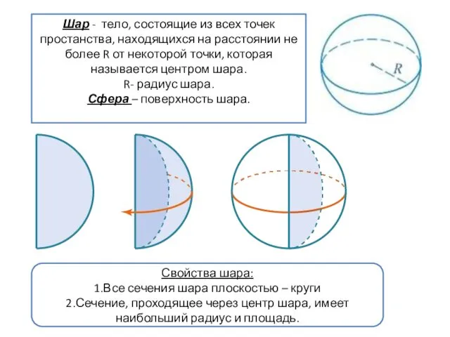 Шар - тело, состоящие из всех точек простанства, находящихся на