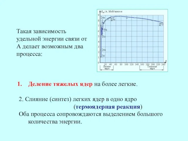 Такая зависимость удельной энергии связи от А делает возможным два