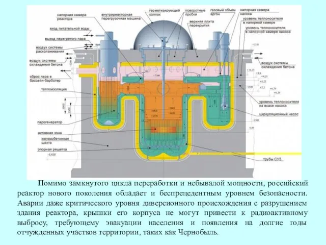 Помимо замкнутого цикла переработки и небывалой мощности, российский реактор нового