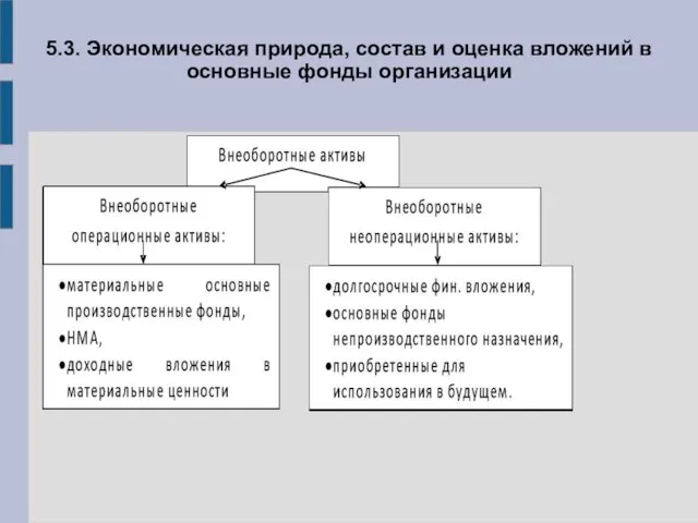 5.3. Экономическая природа, состав и оценка вложений в основные фонды организации