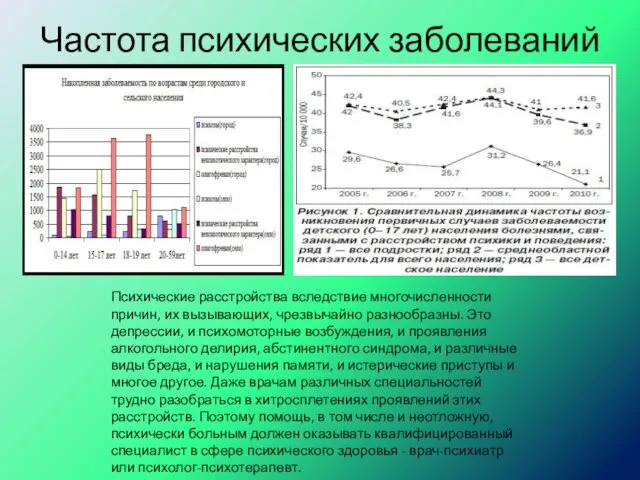 Частота психических заболеваний Психические расстройства вследствие многочисленности причин, их вызывающих,