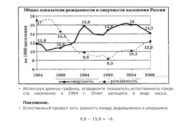 Ис­поль­зуя дан­ные гра­фи­ка, опре­де­ли­те по­ка­за­тель есте­ствен­но­го при­ро­ста на­се­ле­ния в 1994